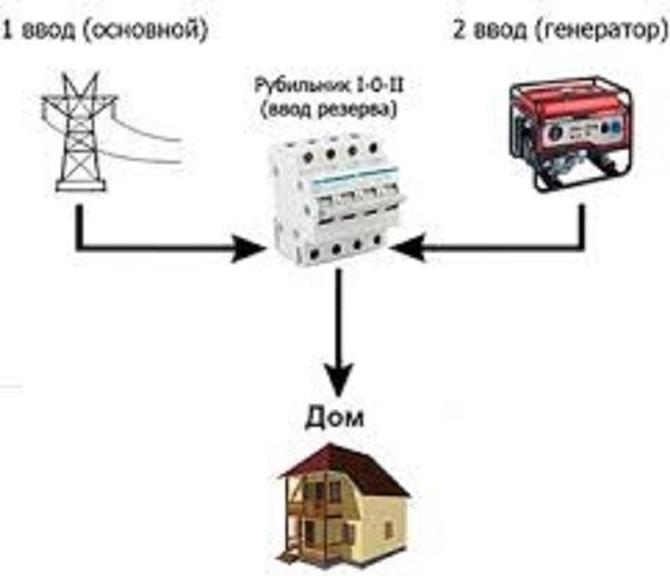 Установка и использование реверсивного рубильника